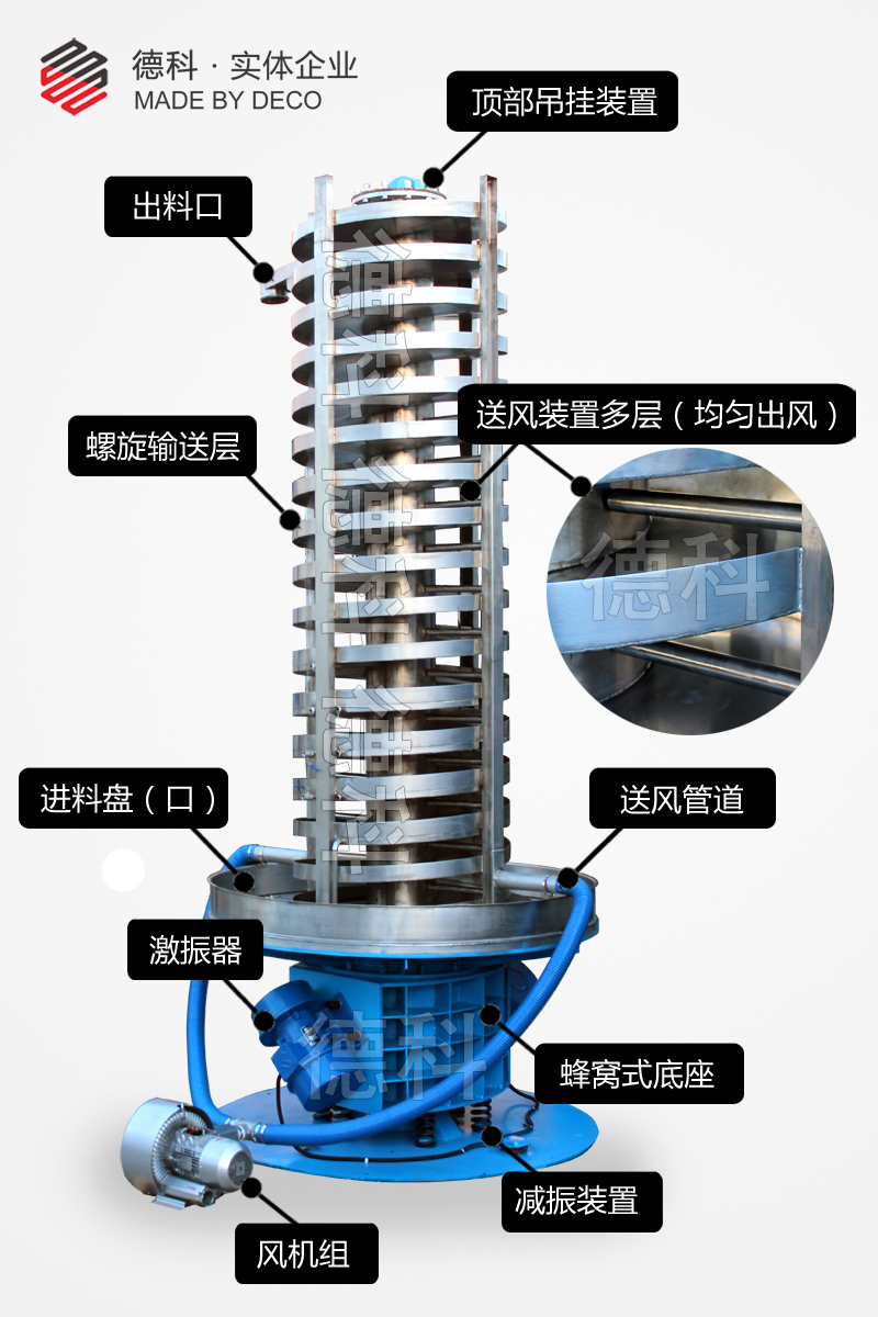 風(fēng)冷降溫提升機(jī)結(jié)構(gòu)